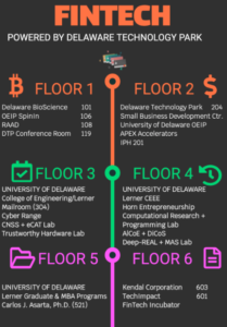 Fintech Hub Directory